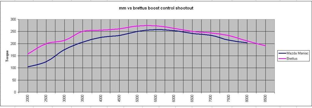 Name:  MMvsBrettu.jpg
Views: 180
Size:  38.5 KB