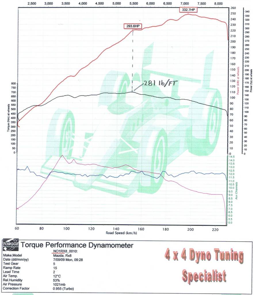 Name:  333dyno2.jpg
Views: 55
Size:  92.0 KB