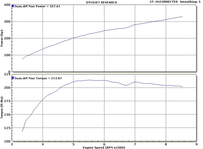 Name: JuanHPTorque.jpg
Views: 443
Size: 72.2 KB
