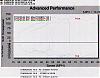 renesis porting update-big-port-renesis-dyno.jpg