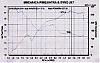 RX-8 Dyno Sheets-4-gear-dyno-greddy-map.jpg