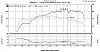 greddy turbo kit dyno chart-rxturbodyno.jpg