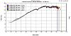 Axial Flow Supercharger-rwhp-sae-corrected.jpg