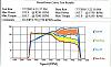 My turbo RX8 dynoed. Huge torque gain, Not much HP...-area.jpg