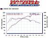 My turbo RX8 dynoed. Huge torque gain, Not much HP...-dynojet.jpg