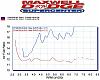 My turbo RX8 dynoed. Huge torque gain, Not much HP...-airtofuel.jpg