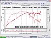 Dyno'd today w/GReddy Turbo - Charts Posted!-rx8t-power1.jpg