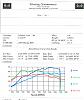 Dyno might have read wrong, what about this mid 13's in 1/4 mile?-dyno-rx8_100k.jpg