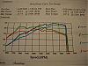 Dyno might have read wrong, what about this mid 13's in 1/4 mile?-dscn0747.jpg