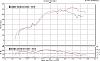 Advice sought on tuning intake ports-dynochart3.jpg