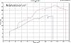 Advice sought on tuning intake ports-dynochart4.jpg