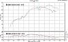 Advice sought on tuning intake ports-dyno.jpg