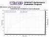 310 WHP Interceptor X + Greddy Turbo HOLY S@%*-rx8dyno_lowres.jpg