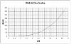 Axial Flow Supercharger-rx8mafscaling.jpg