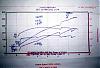 Supercharger performance-p-dyno.jpg