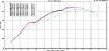 Dyno Comparisons - SC &amp; Turbo-2.gif