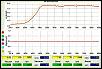 My new install project.-to4eboostcurve.jpg