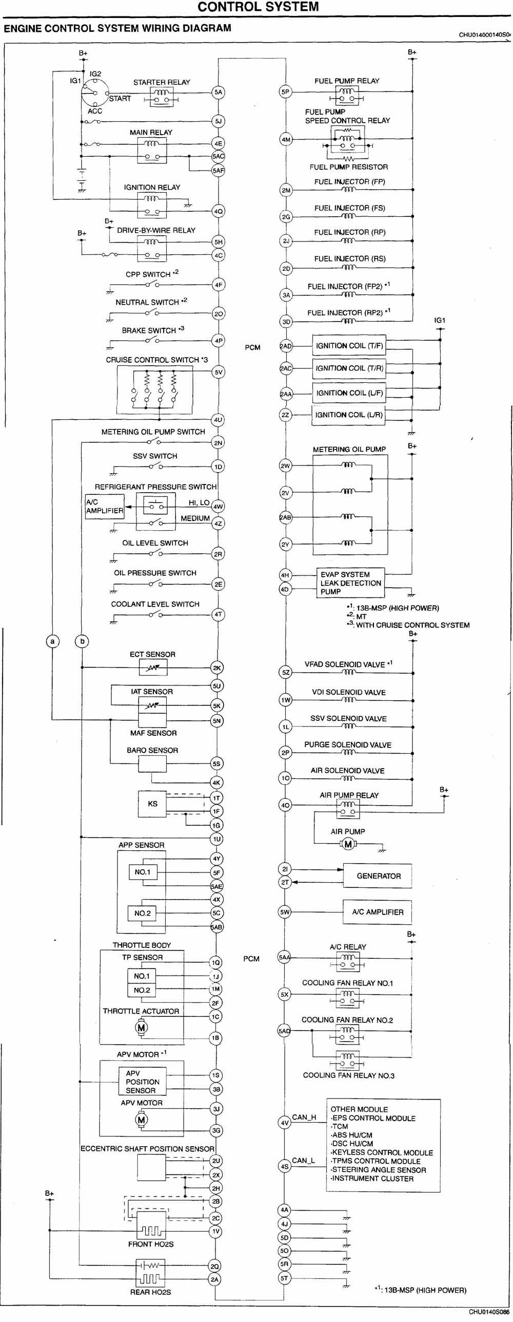 Need ECU connector pin diagram - RX8Club.com