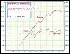 rx8 on the Dyno Dynamics-rx8chassisdynocatbackbeforeandafter.jpg