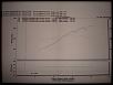 How does my stock dyno look?-dsc00015.jpg