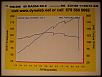 Dyno Results Compilation-dyno-2.jpg