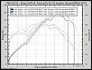 Dyno Results Compilation-2004-rx-8.jpg