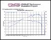 Dyno Results Compilation-dyno2.jpg