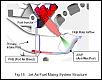 Why 4 fuel injectors vs 6 on the '09's?-fig18.jpg