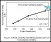 Why 4 fuel injectors vs 6 on the '09's?-fig20.jpg