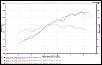 Dyno Results Compilation-rx8dynoscan.jpg