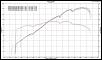 Dyno Results Compilation-garage_vehicle-9-12332195261.jpg