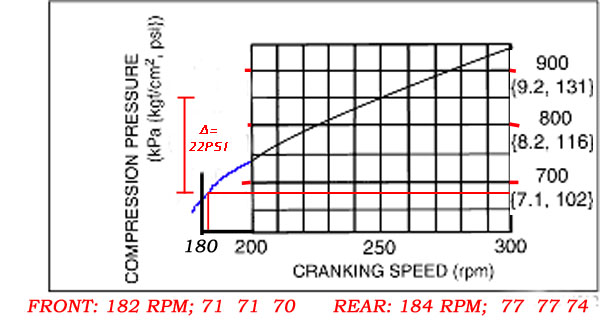 Engine Compression Test Chart