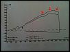 Dyno help (less hp)-picture-00555.jpg
