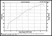 Dyno Results Compilation-dyno.jpg
