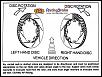 EBC Slotted Rotors and Brake Pads Questions-disc_rotation.jpg