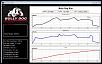 Dyno Results Compilation-rx8.jpg