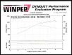 Weird Dyno results, and I'm not alone ?-imgs.jpg