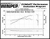 Dyno Results Compilation-lrpdyno-3-4-rpm.jpg
