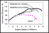 Rx-8 vs NSX volumetric efficiency-rx8_ve.png