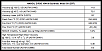 Lets look at expo1's over 100K renesis motor-screen-shot-2011-09-02-11.28.27-am.png