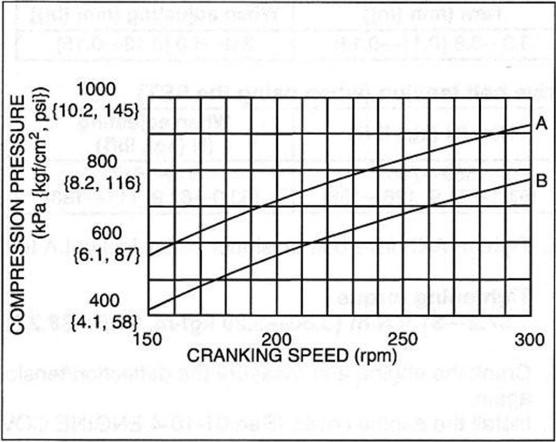 Psi To Compression Ratio Chart
