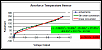 Gauge Accuracy Discussion-aeroforce-temp-curve.png