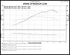 Dyno Results Compilation-dynoresults.jpg