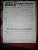 Dyno Results Compilation-img_20130601_154005.jpg