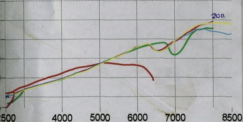 Name: dyno002.jpg
Views: 417
Size: 52.6 KB