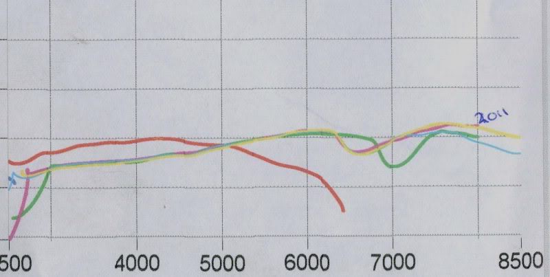 Name: dyno003.jpg
Views: 421
Size: 35.5 KB