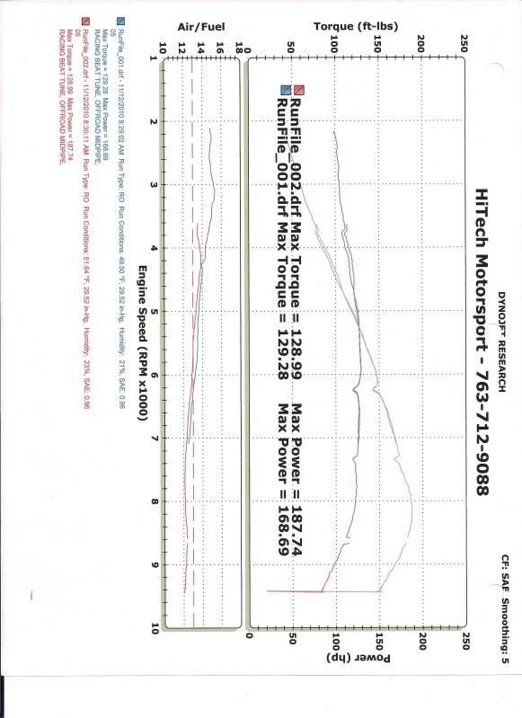 Name:  RX8Dyno001.jpg
Views: 349
Size:  58.7 KB