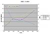 RPM vs. Gear vs. MPH?-35-mph.jpg