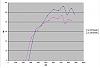RPM vs. Gear vs. MPH?-hp.jpg