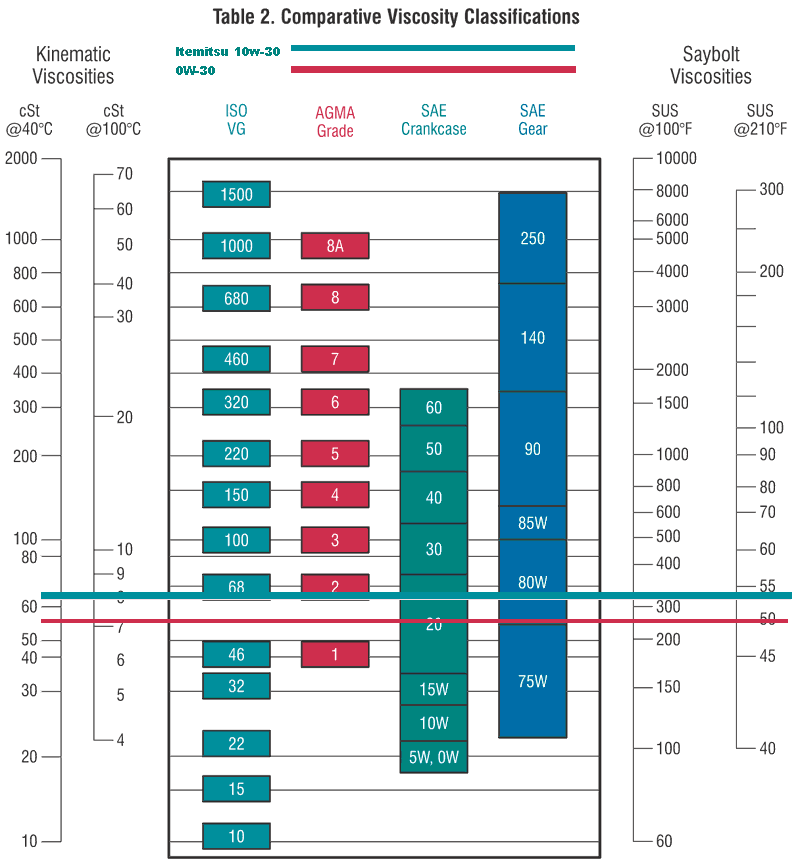Name:  viscositycompare.gif
Views: 8986
Size:  45.3 KB